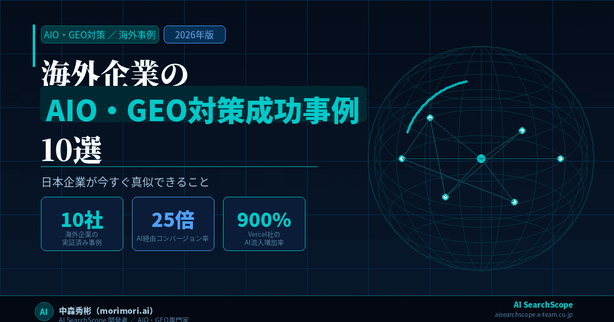 海外企業のAIO・GEO対策成功事例10選