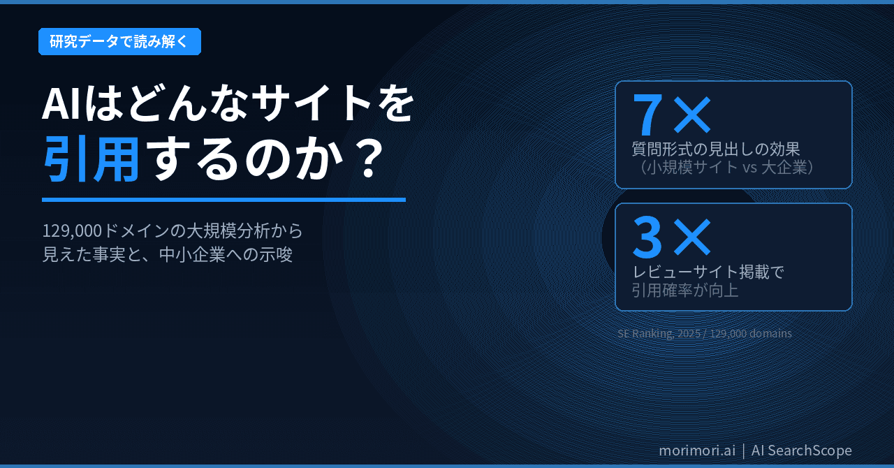AIはどんなサイトを引用するのか?129,000ドメイン分析でわかった事実と、中小企業への示唆