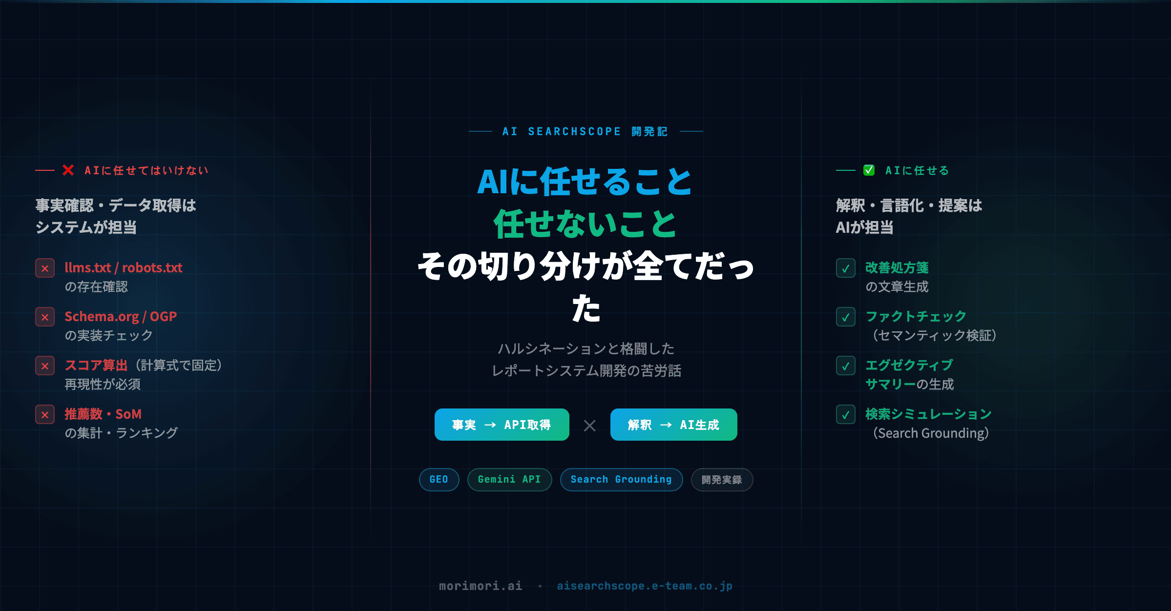AIレポートシステムを作って気づいた「AIに任せること・任せないこと」の大切さ
