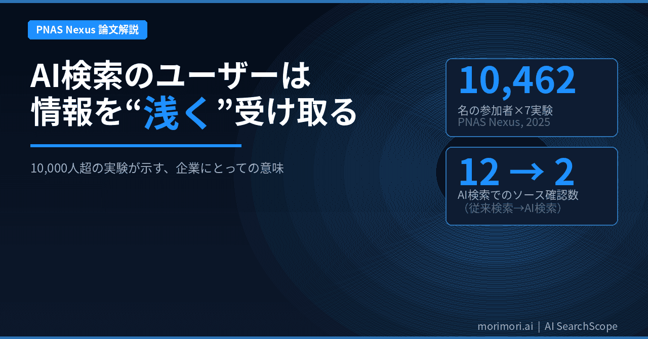 AI検索のユーザーは情報を"浅く"受け取る——10,000人超の実験が示す、企業にとっての意味